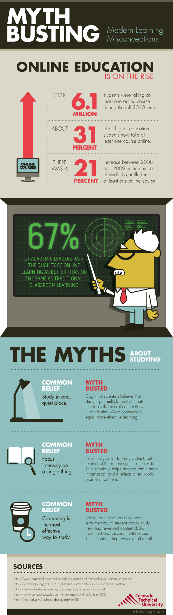 Busting Education Myths